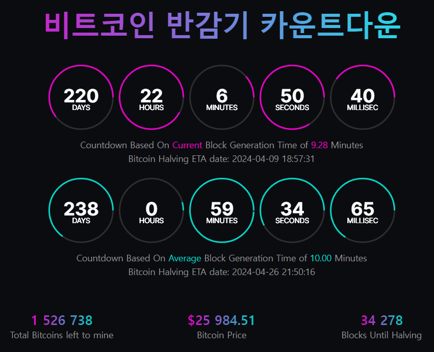 비트코인 반감기 카운트다운